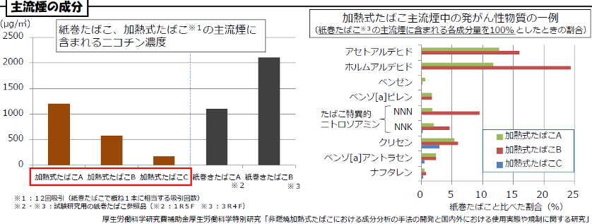 加熱式タバコ